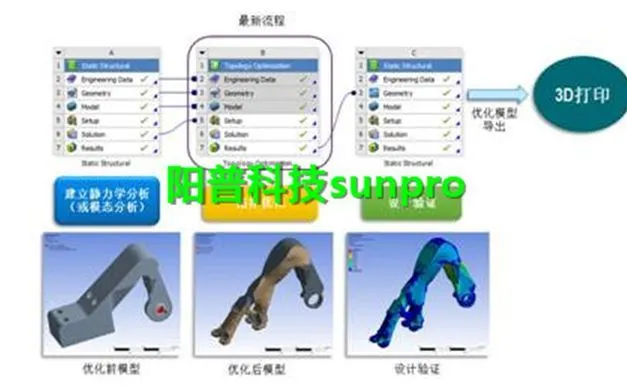 ansys螺纹连接怎么仿真